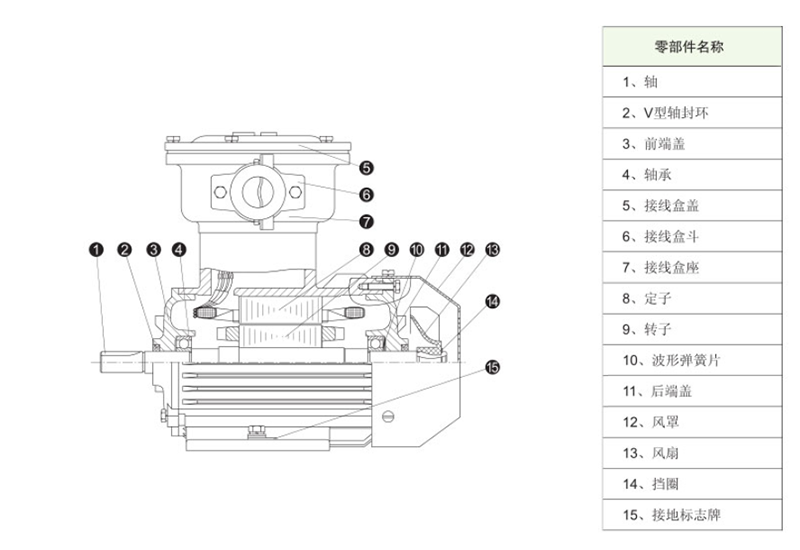 防爆电机